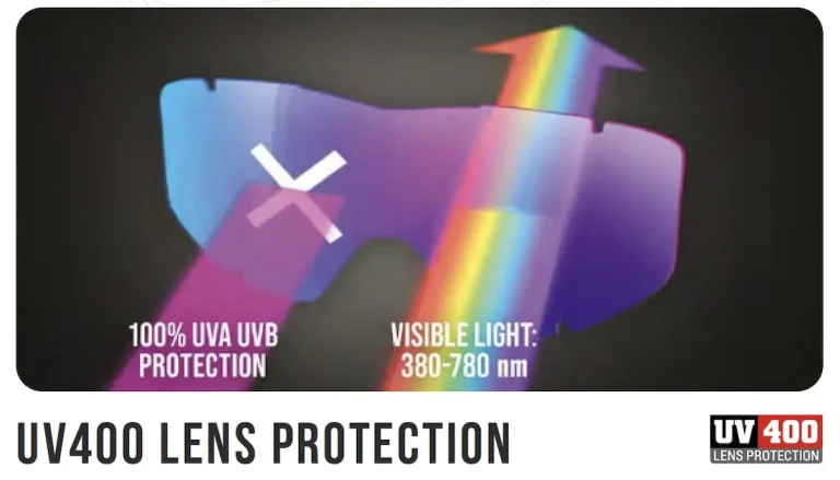 GOG Eyewear UV400 LENS PROTECTIONS