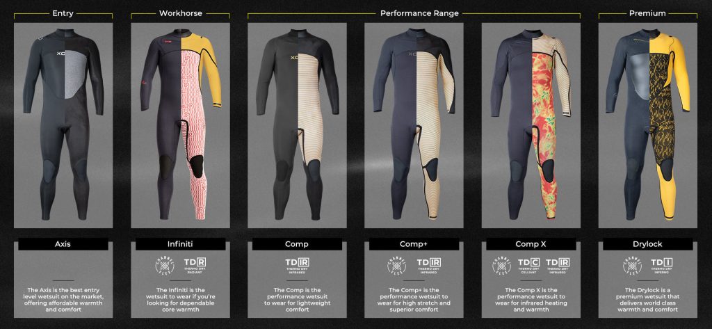Xcel wetsuits range guide