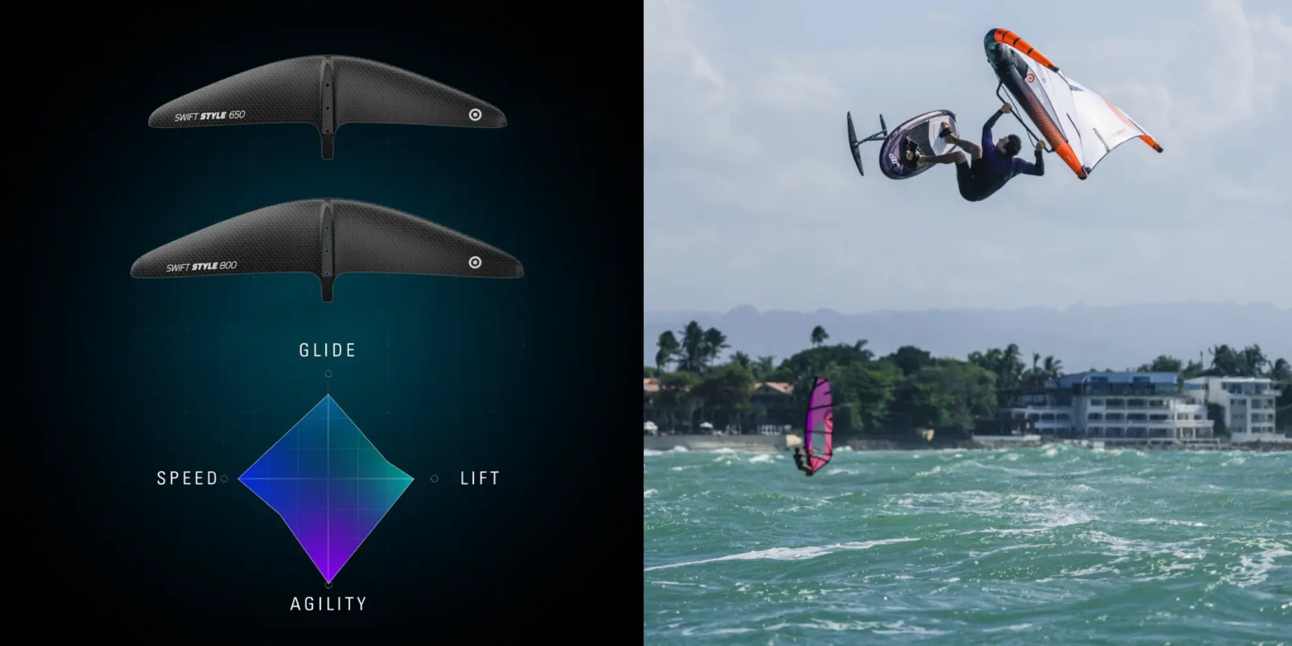 NeilPryde Swift Style performance diagram - glide, speed, lift, agility