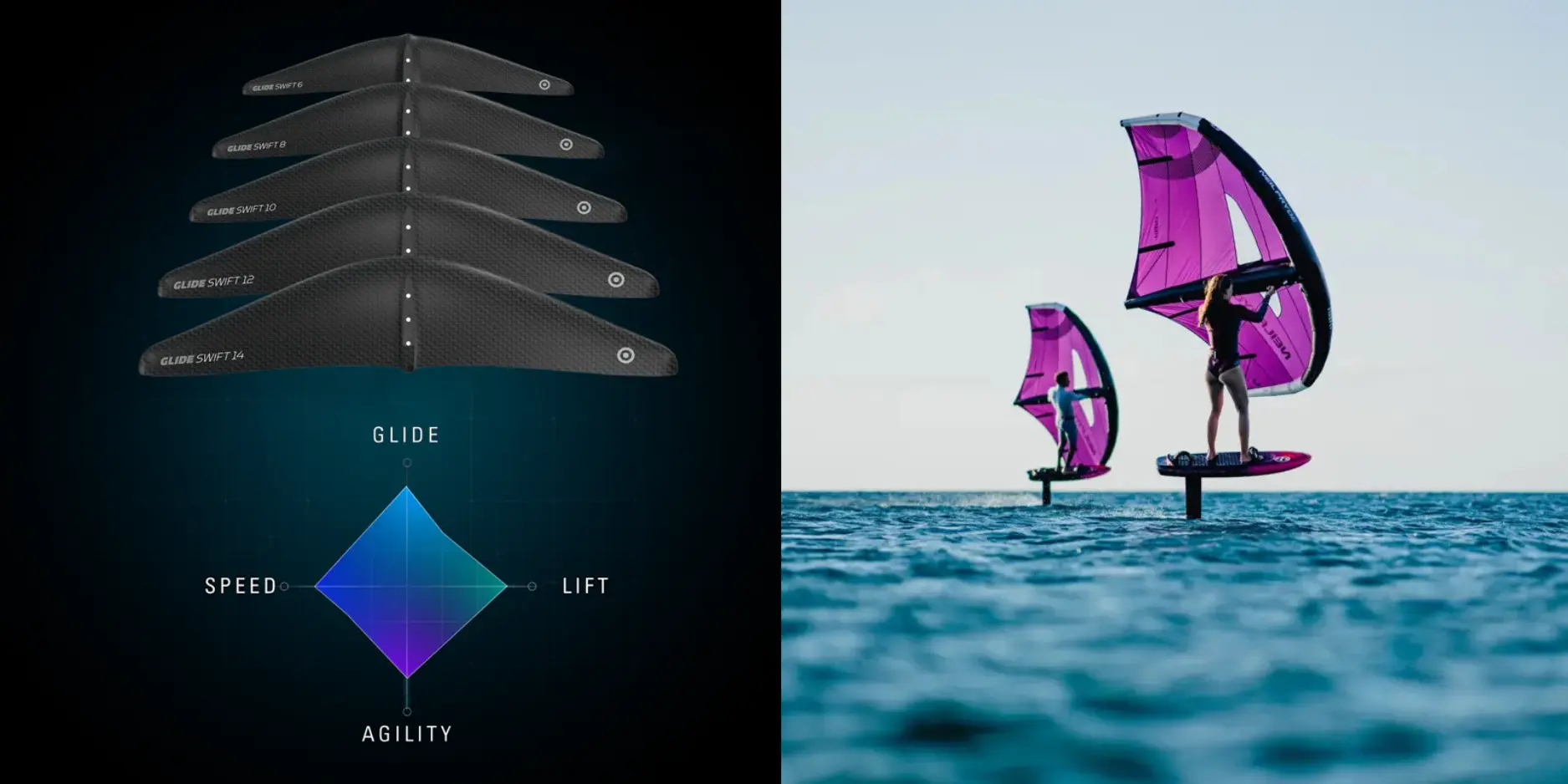 NeilPryde Swift performance diagram - glide, speed, lift, agility